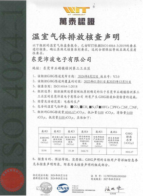 ISO14064
