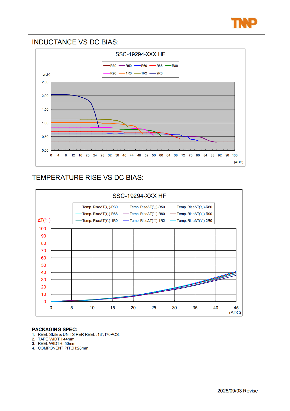 SSC-19286 &nbsp;SSC-19294-20250903_03.png
